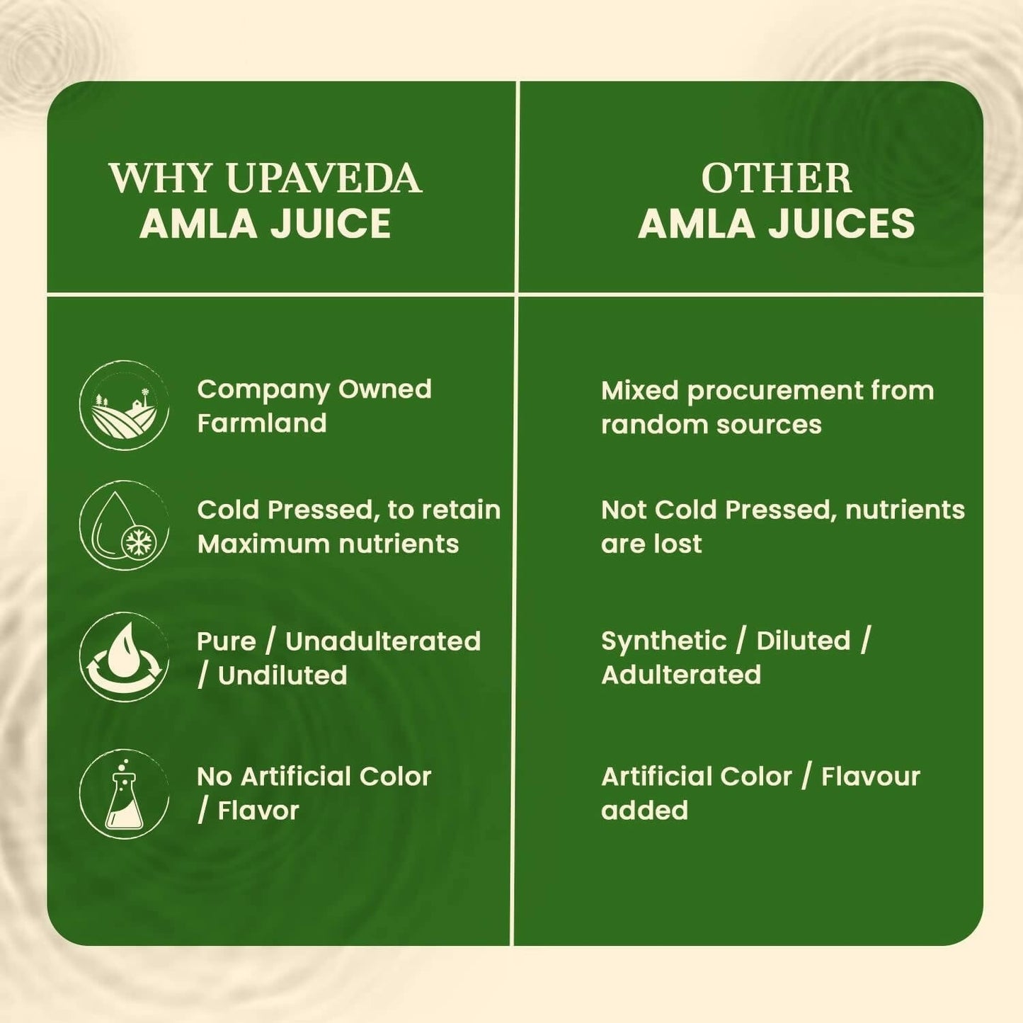 Upaveda Amla Juice - Swadesiicart