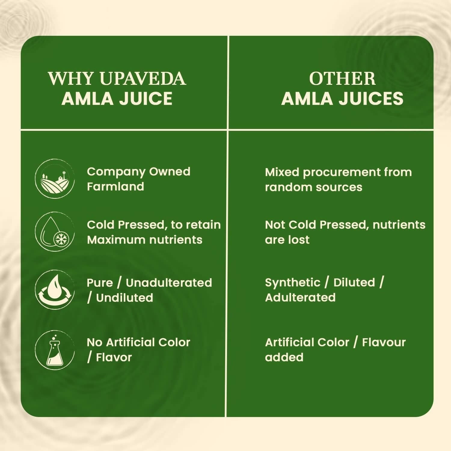 Upaveda Amla Juice - Swadesiicart