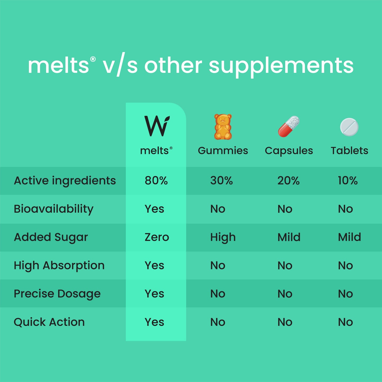 Wellbeing Nutrition Melts Vegan Vitamin B12 Thin Strips-Misty Orange Mint Flavor - Swadesiicart