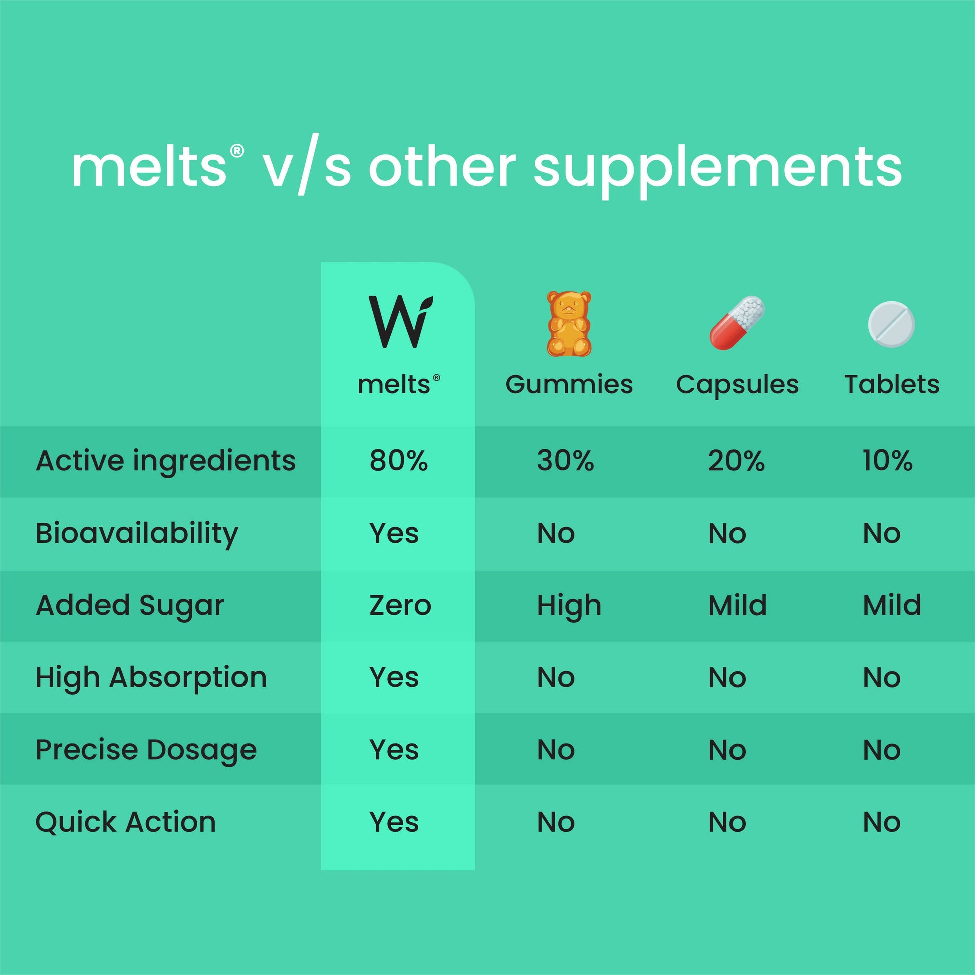 Wellbeing Nutrition Melts Vegan Vitamin B12 Thin Strips-Misty Orange Mint Flavor - Swadesiicart