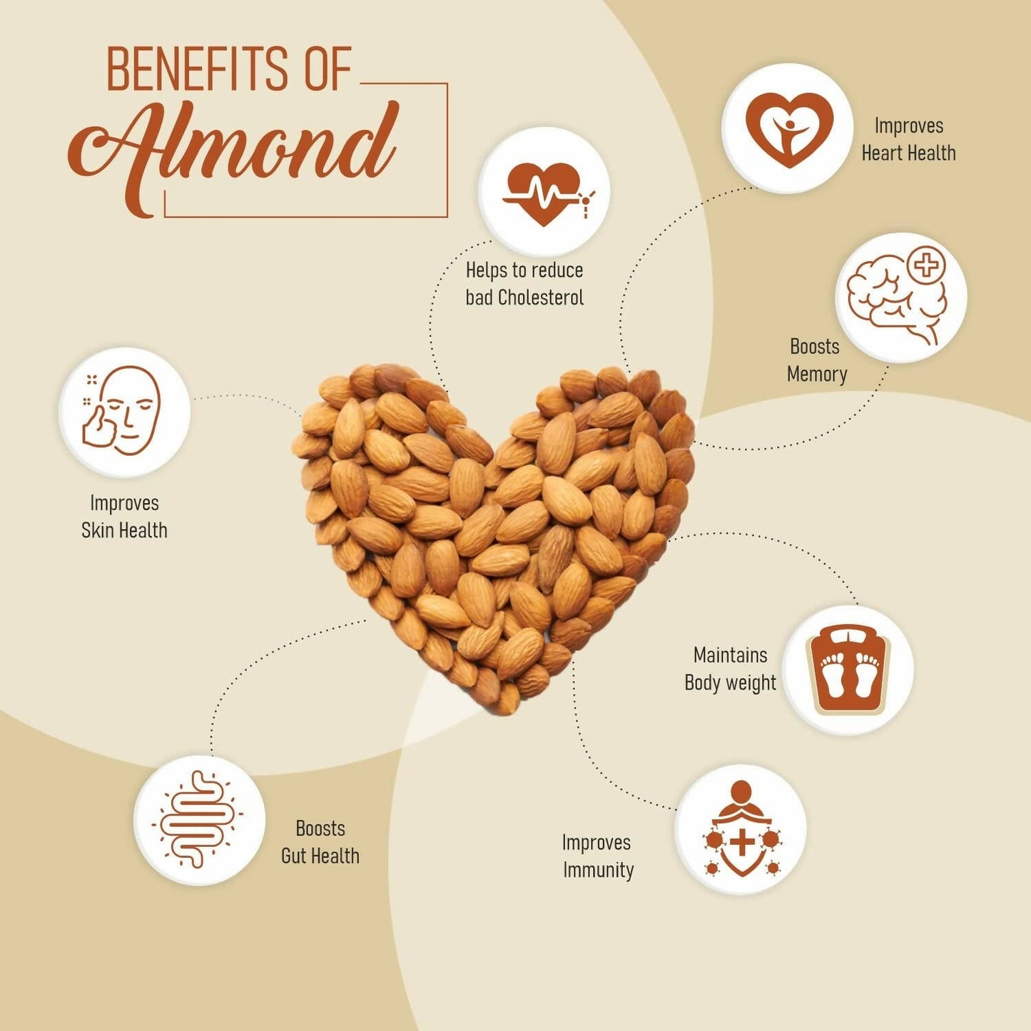 Upaveda Almonds | Swadesiicart