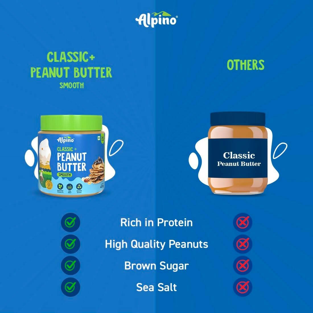 Alpino Classic Peanut Butter Smooth - Swadesiicart