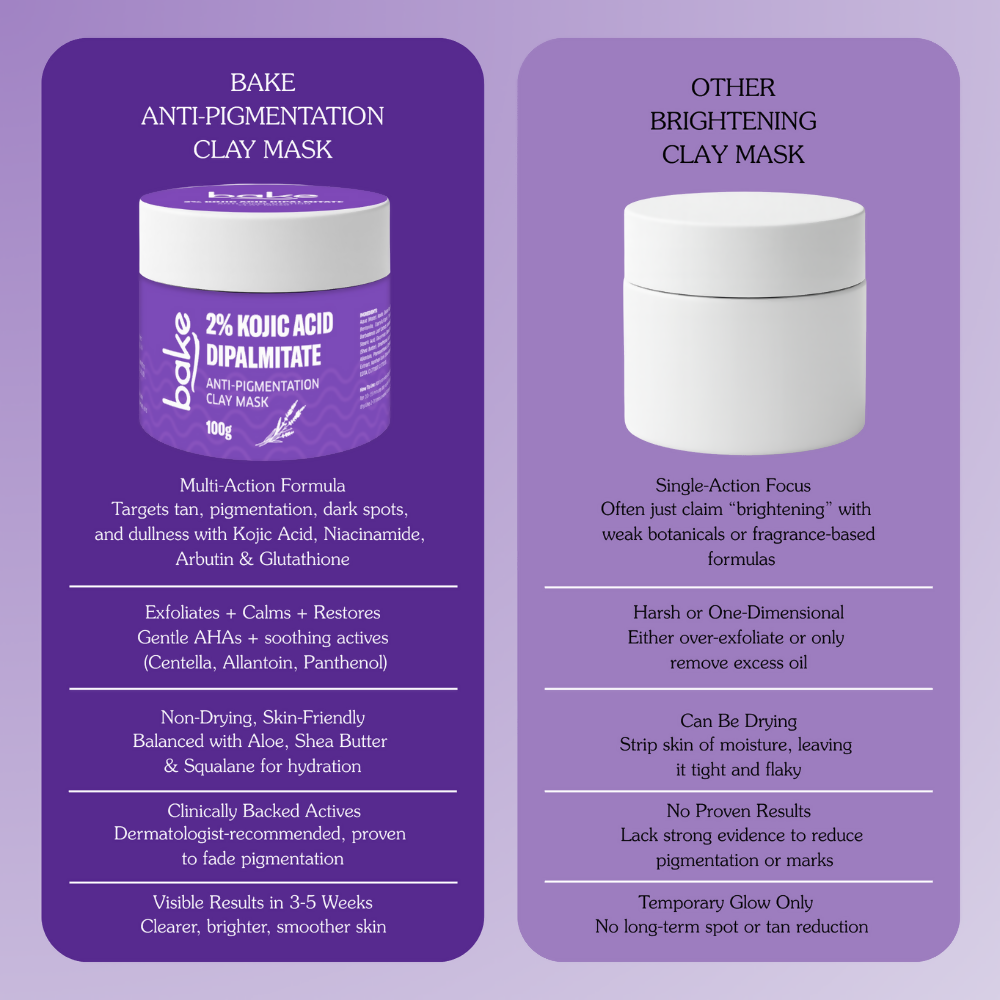 Bake Kojic Acid Anti-Pigmentation Clay Mask | Swadesiicart