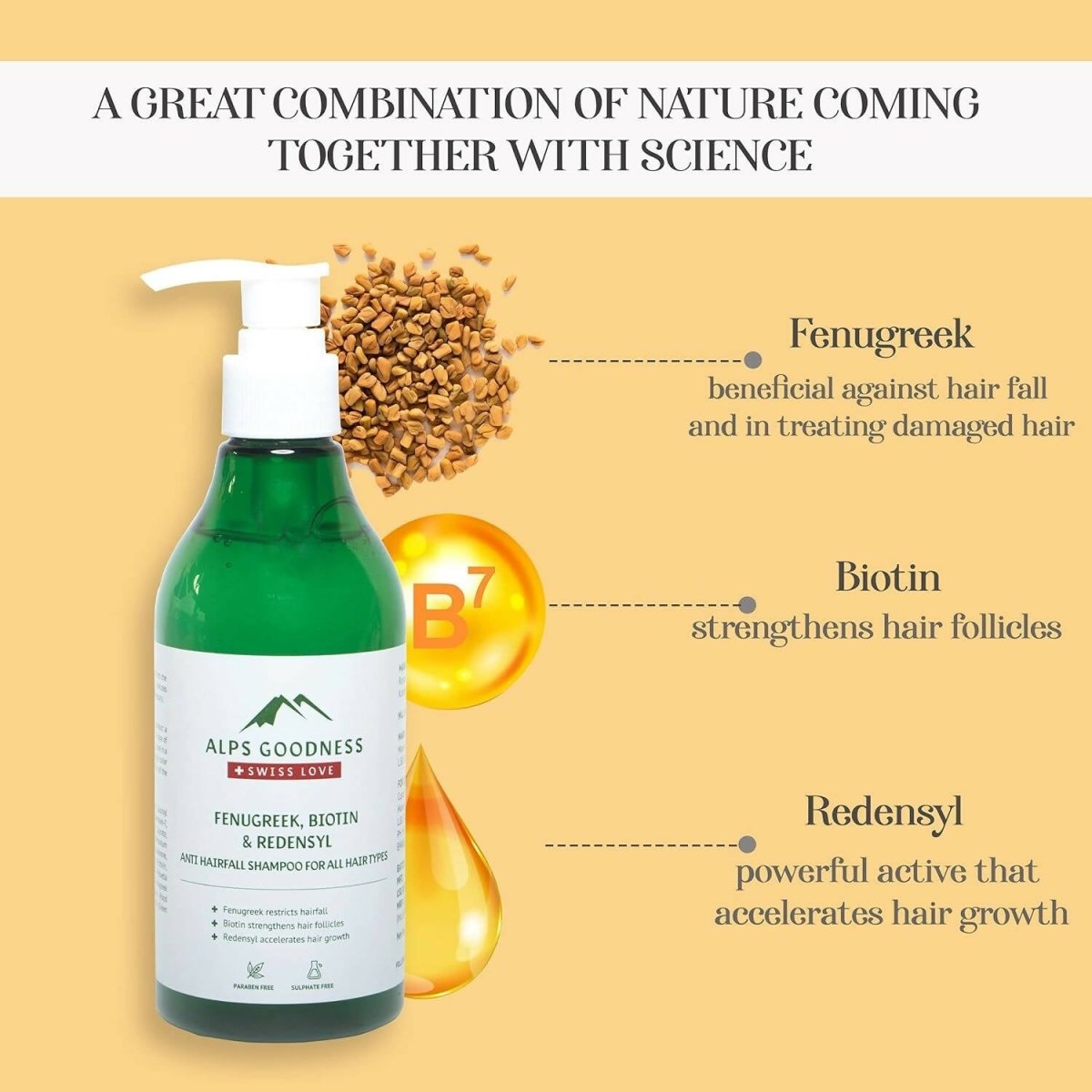 Alps Goodness Fenugreek Biotin & Redensyl Anti Hairfall Shampoo - Swadesiicart