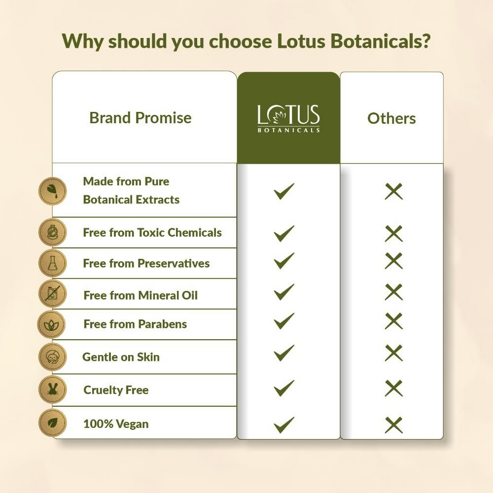 Lotus Botanicals Cucumber & Aloe Vera Pore Tightening Face Tone | Swadesiicart