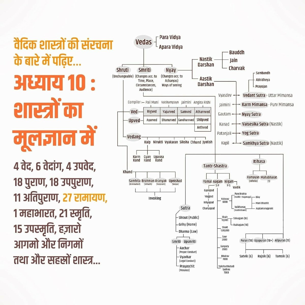 B.O.S.S (Hindi Version) Basics of Sanatan Sanskriti By Prateeik Prajapati - Swadesiicart