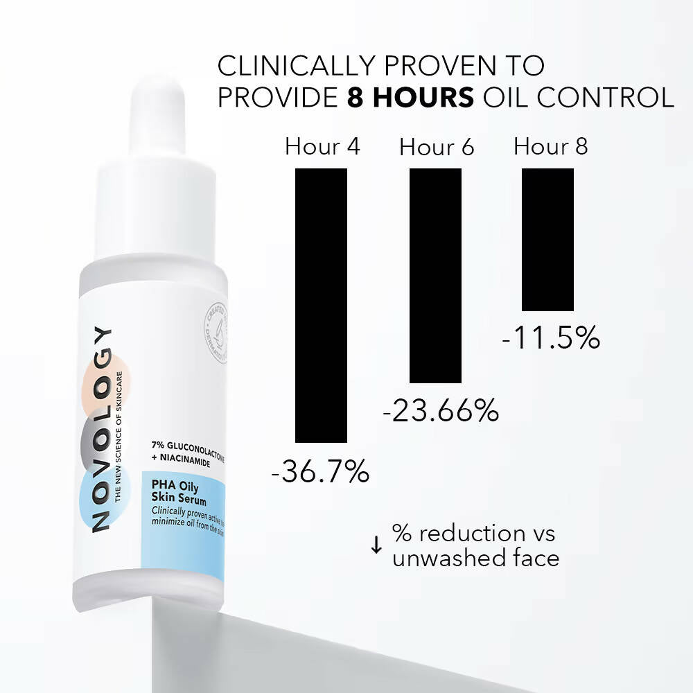 Novology PHA Oily Skin Serum - Swadesiicart