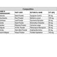 Nveda SMB Capsules For Sugar Management & Balance Capsules