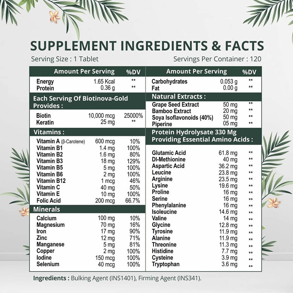 Himalayan Organics Biotin 10000 Mcg with Keratin, Amino Acids & Multivitamin Tablets | Swadesiicart