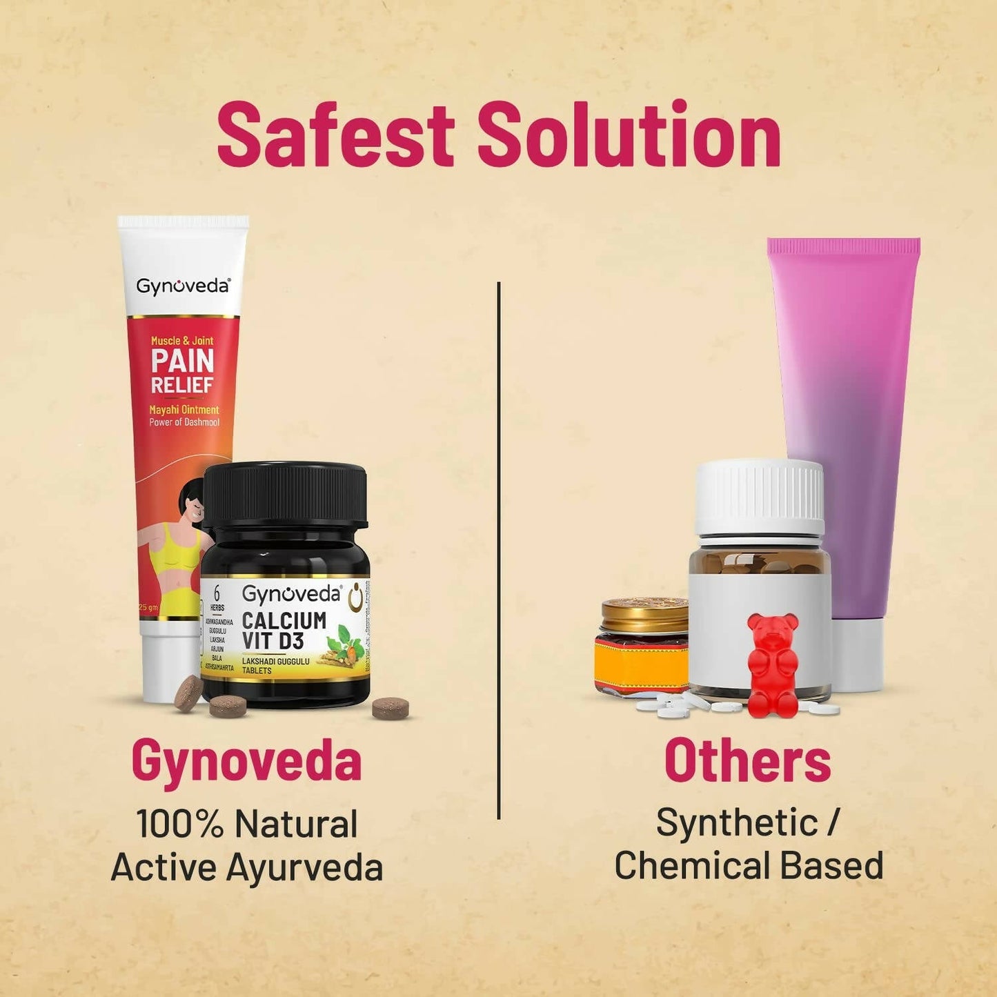 Gynoveda Calcium Vit D3 Tablets & Pain Relief Ointment Combo - Swadesiicart