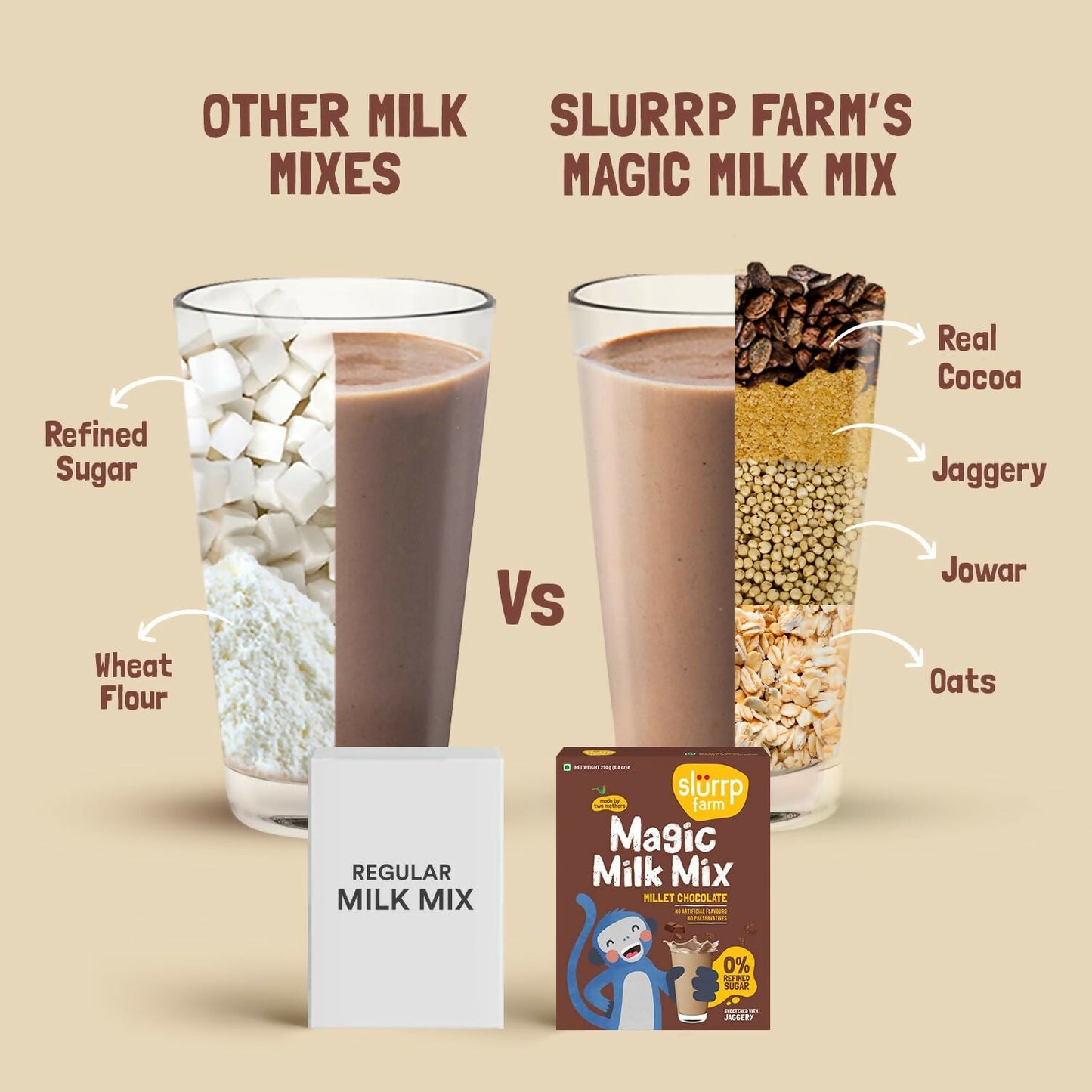 Slurrp Farm Chocolate Milk Mix Sweetened with Jaggery Powder - Swadesiicart