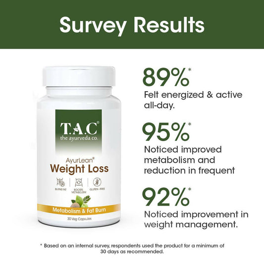 TAC - The Ayurveda Co. AyurLean Weight Loss Veg Capsules | Swadesiicart