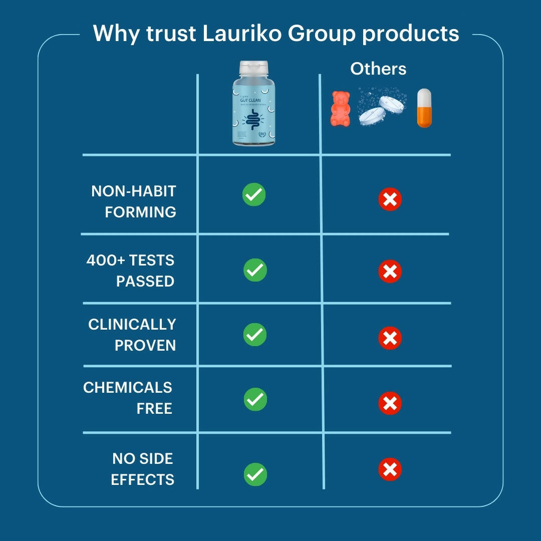 Laurik Gut Clean Tablets For Constipation Relief And Digestive Health | Swadesiicart
