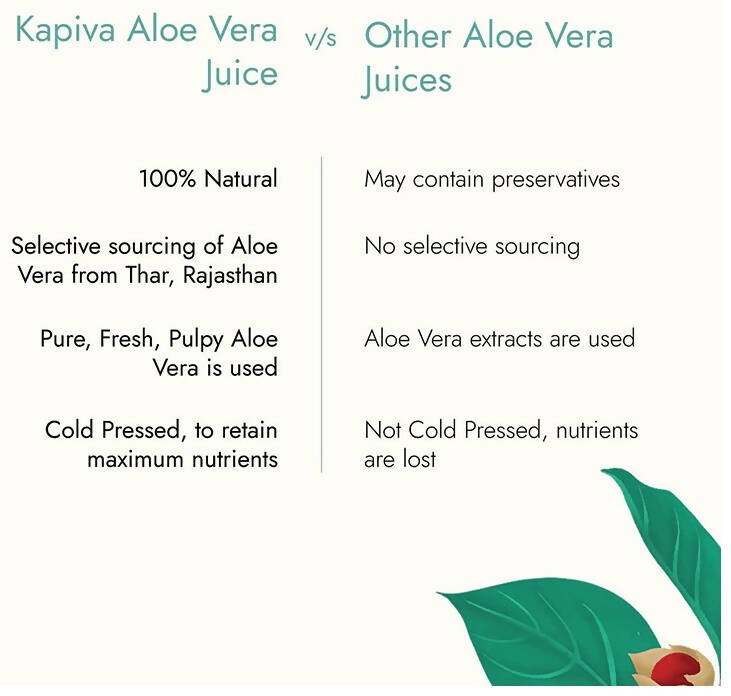 Kapiva Ayurveda Aloe Vera Juice - Swadesiicart