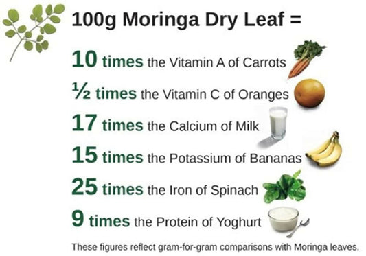 Viroga Organic Moringa Leaf Powder - Swadesiicart