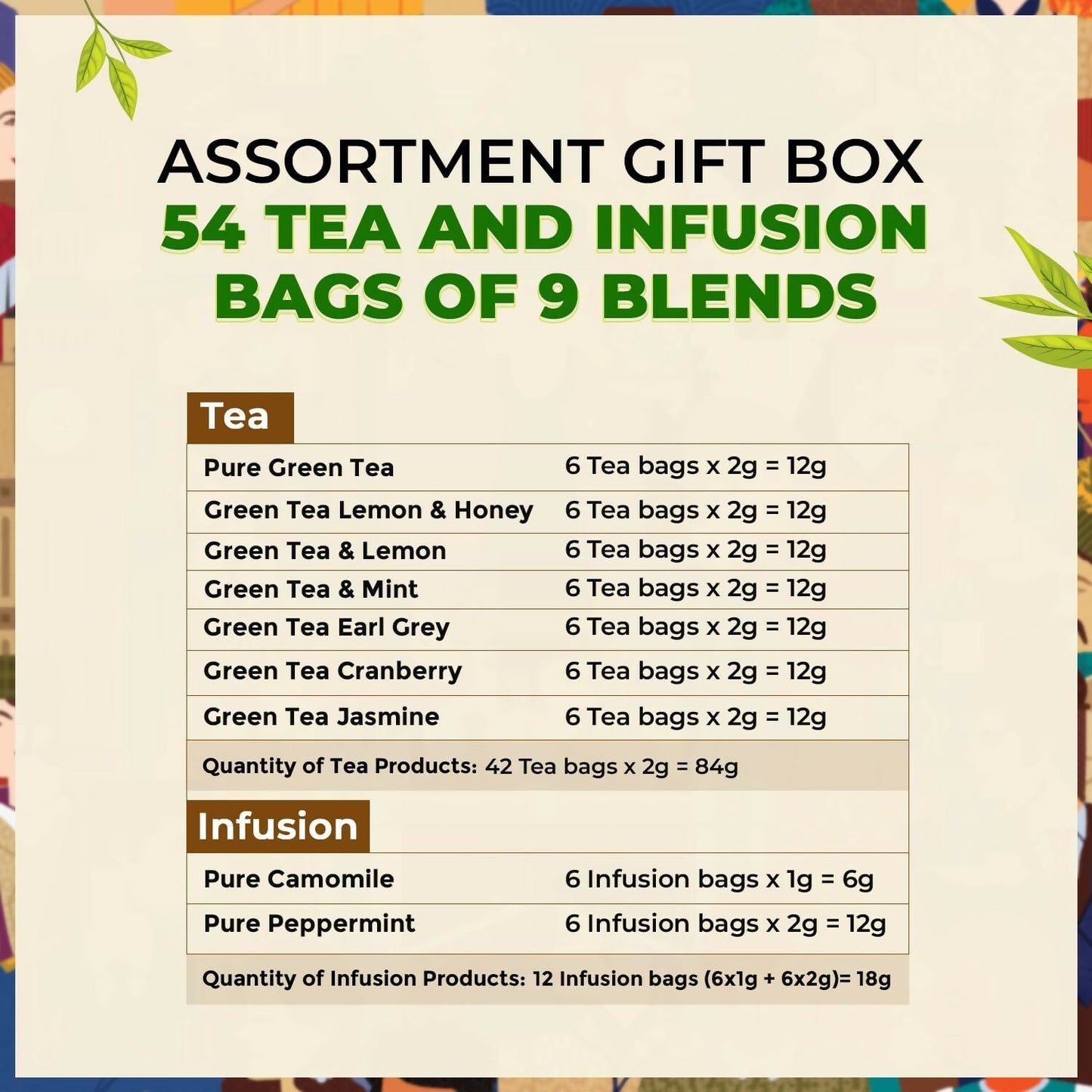 Twinings The Tea Moment Collection Assortment Tea Gift Set | Swadesiicart