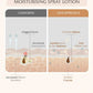 AreoVeda Acne Care Ritual
