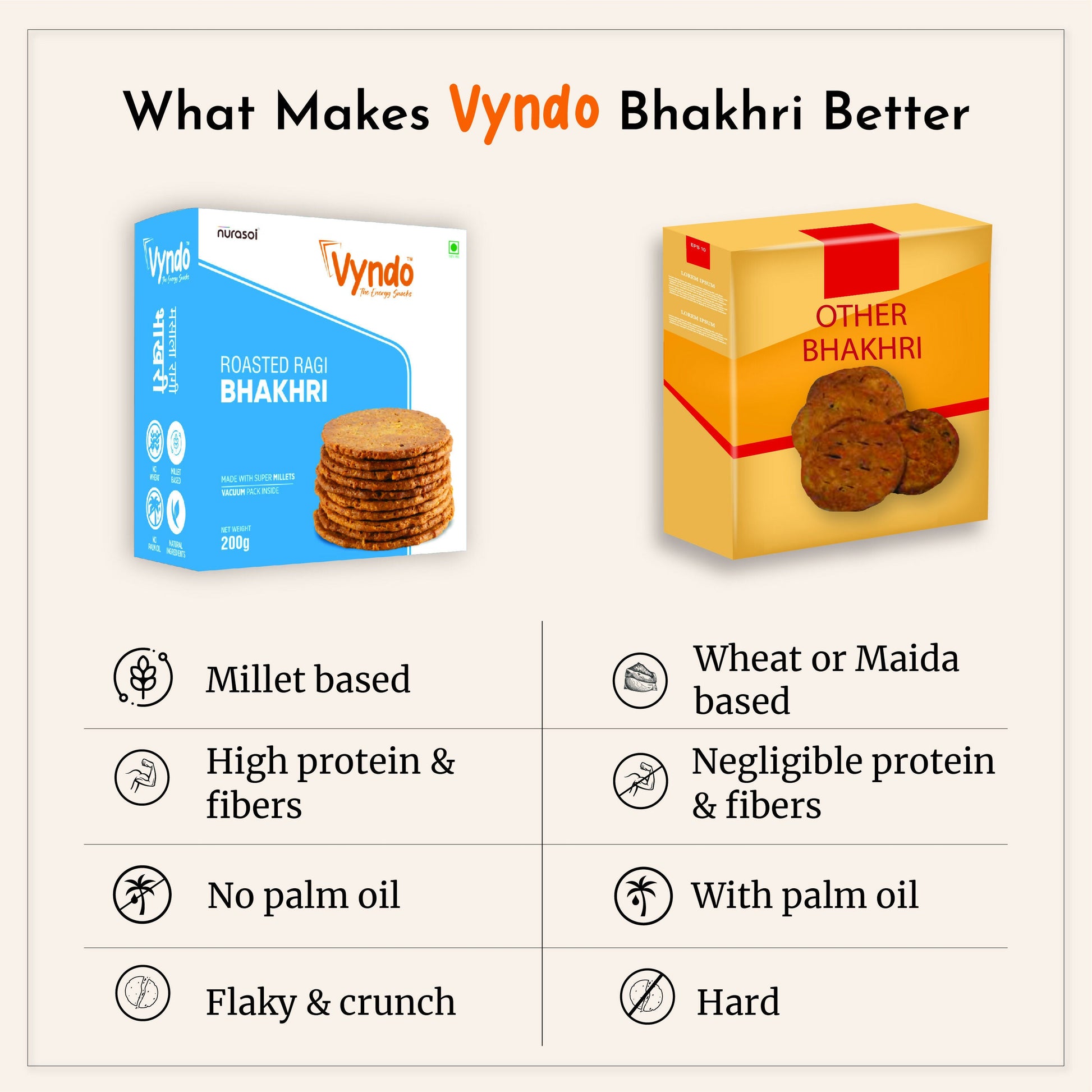 Vyndo Roasted Ragi Bhakhri - Swadesiicart