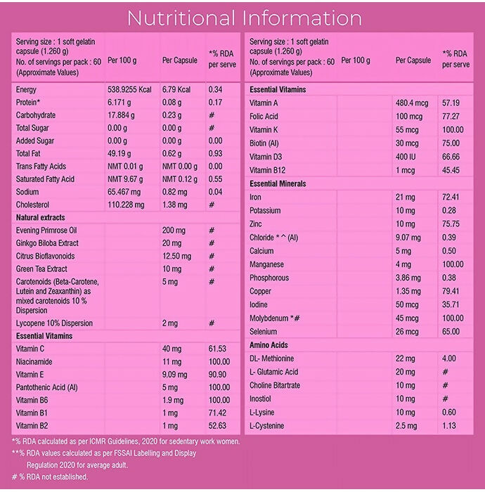 Healthyr-U Advanced Women Multivitamin Capsules - Swadesiicart