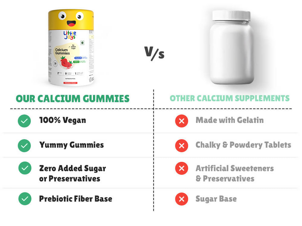Little Joys Calcium & Vitamin D Gummies For Kids (2+ years) With Strawberry Flavour - Swadesiicart