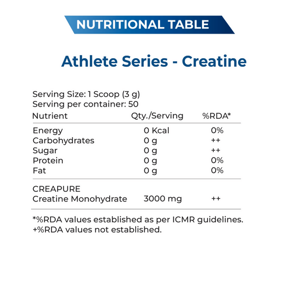Explosive Whey Athlete Series Creatine | Swadesiicart