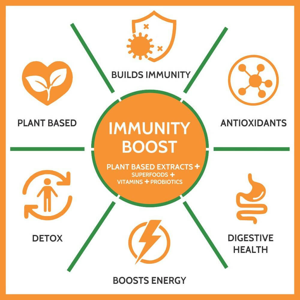 Carbamide Forte Immunity Boost Plant Based Tablets with Vitamin C, Zinc | Swadesiicart