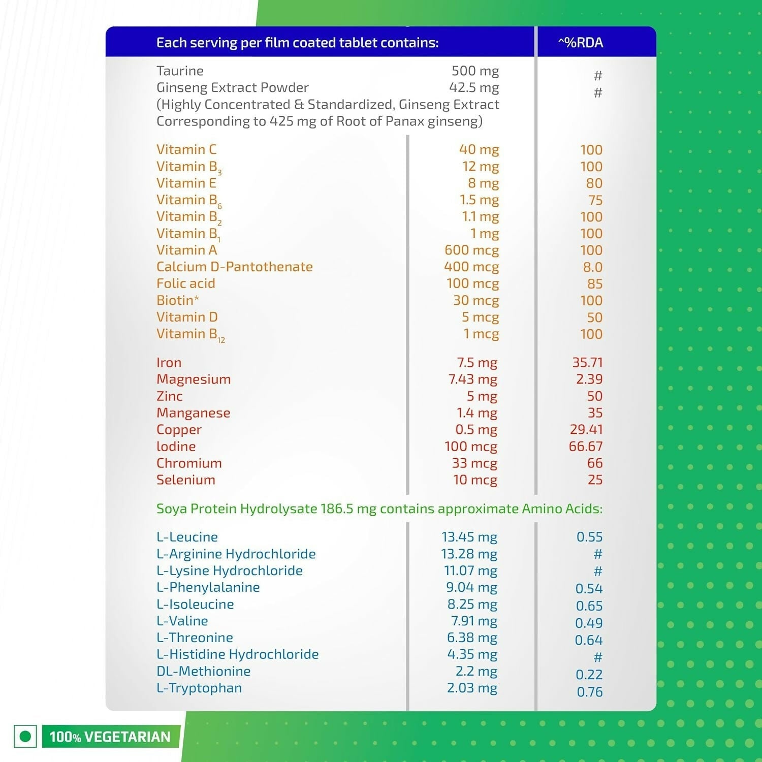 Health OK Multivitamin Tablets For Daily Energy, Vitamin D, C & Overall Health - Swadesiicart