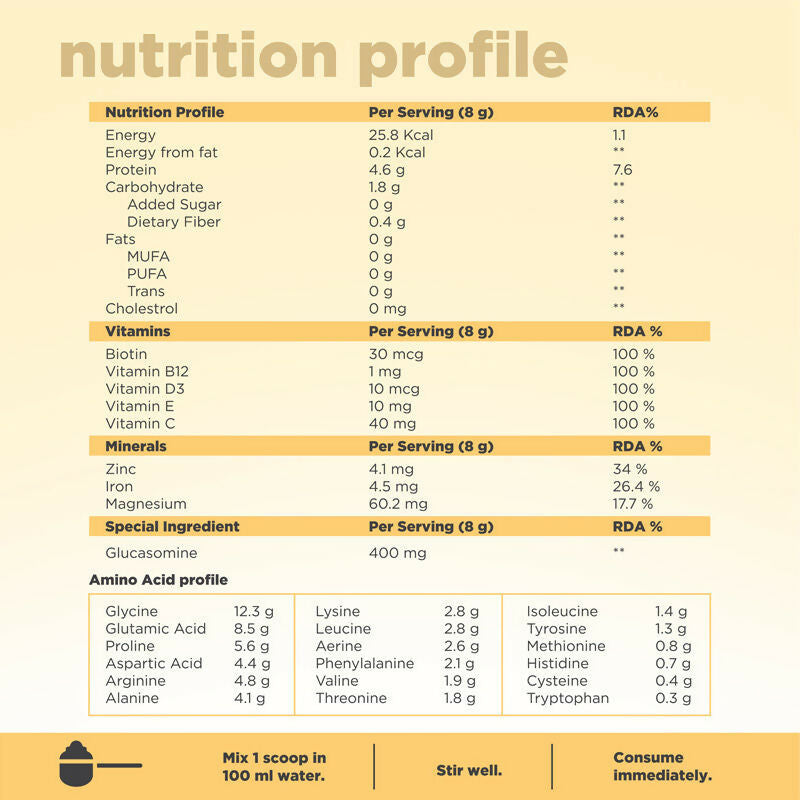 Beautywise All In One Collagen Proteins - Banana Caramel | Swadesiicart
