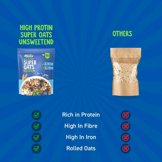 Alpino High Protein Super Rolled Oats Unsweetened | Swadesiicart
