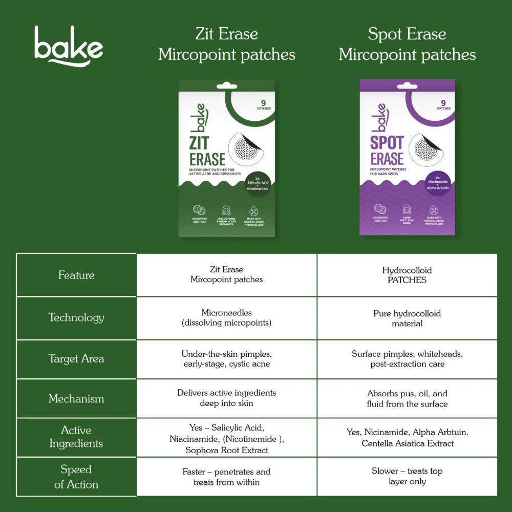 Bake Zit Erase Micro point Patches for Active Acne & Breakouts | Swadesiicart