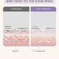 AreoVeda Baby Bath Bundle
