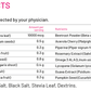 Bliss Welness Biotin Powder