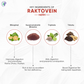 Pathak Ayurvedic Pharmacy Raktovein Tablets - Swadesiicart