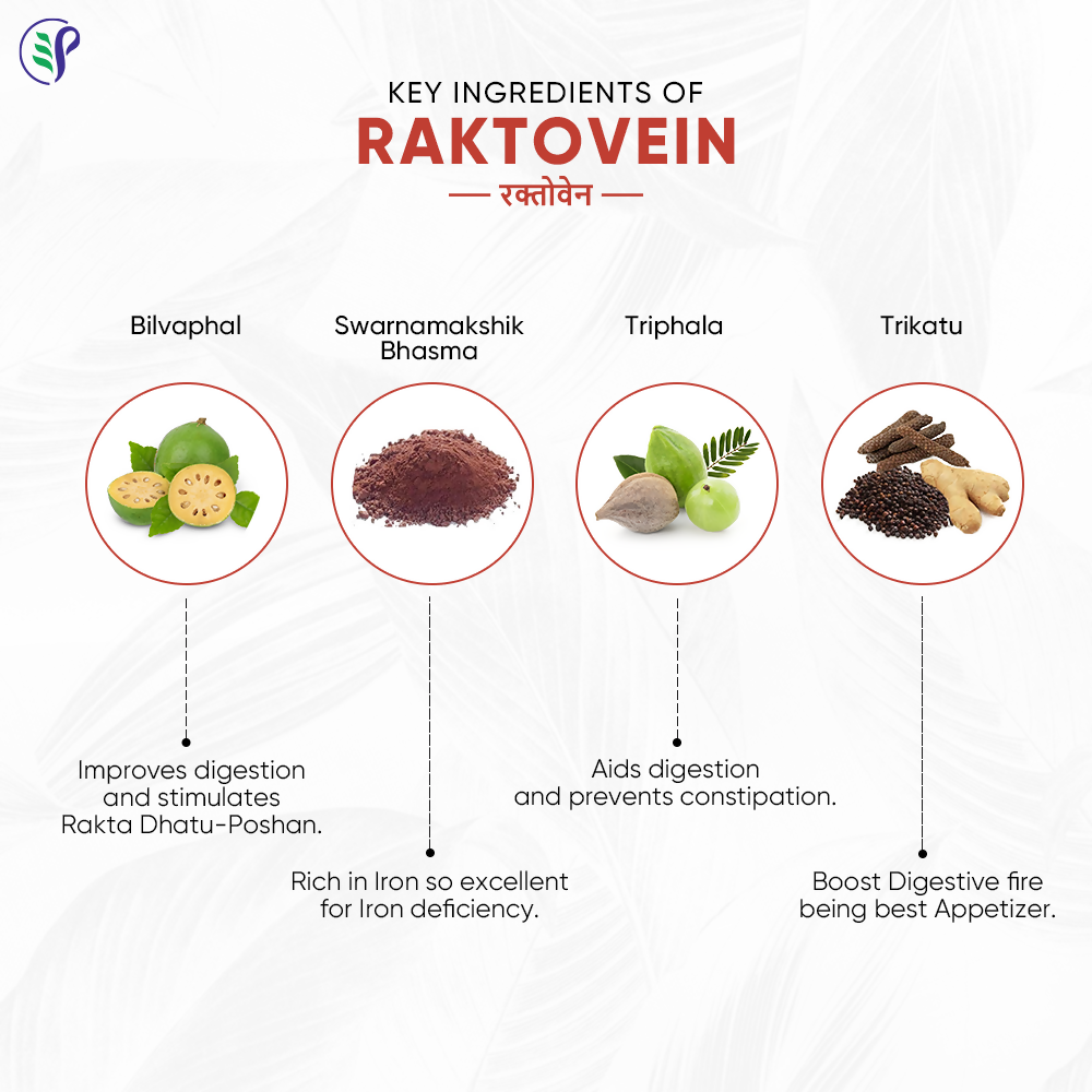 Pathak Ayurvedic Pharmacy Raktovein Tablets - Swadesiicart