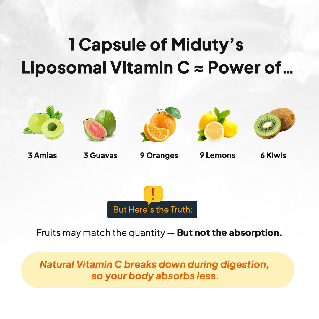 Miduty by Palak Notes Liposomal Vitamin C - Immunity Booster Capsules - Swadesiicart