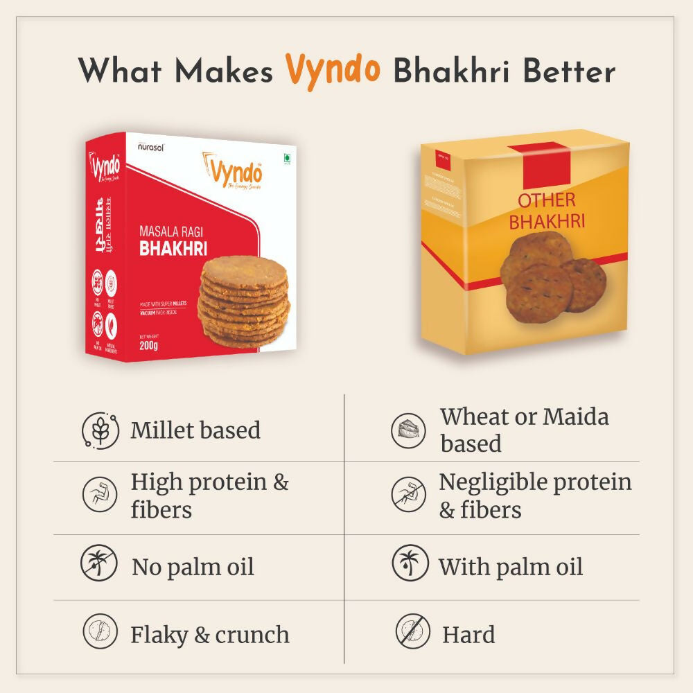 Vyndo Masala Ragi Bhakhri - Swadesiicart