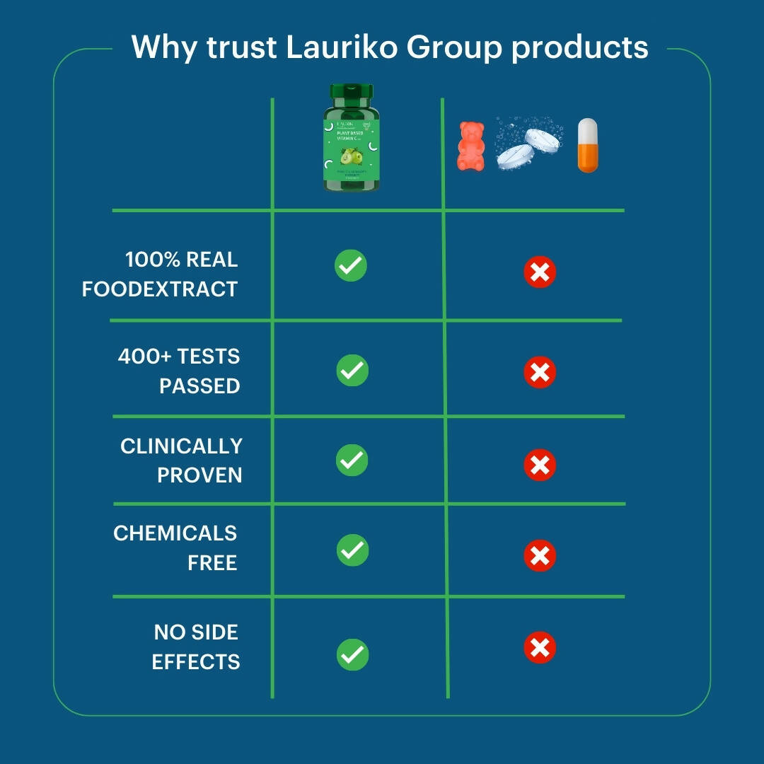 Laurik Plant Based Vitamin C With Zinc Supplements Tablets For Men & Women | Maintain Energy Levels & Boost Immunity | Swadesiicart
