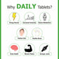 Dr. Morepen Daily Multivitamin Tablets for Women & Men, Multivitamins & Minerals Supplement - Swadesiicart