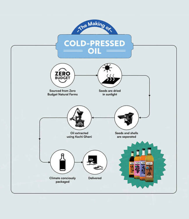 oRegion Cold Pressed Flaxseed Oil - Swadesiicart