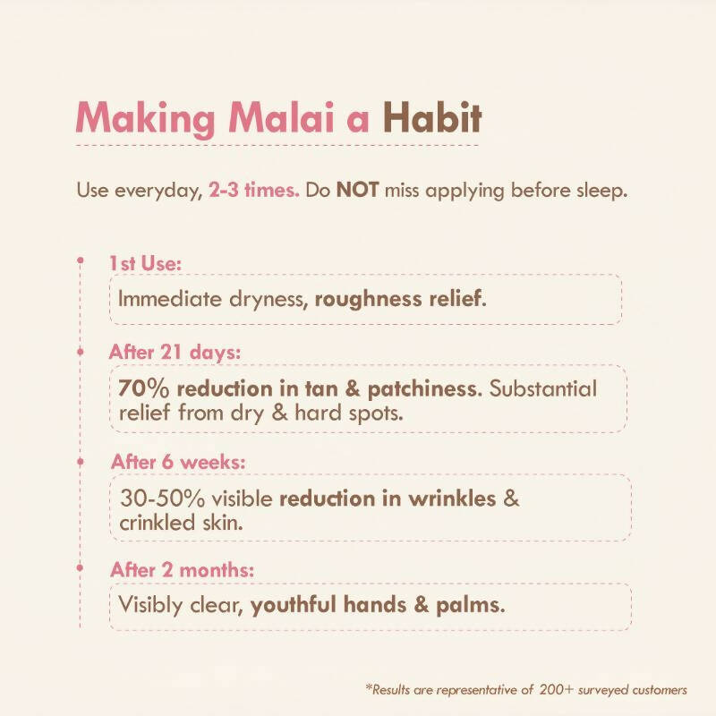 Nat Habit Tucuma Rose Light Hand Malai Cream - Swadesiicart