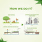 Axiom Shrifal Juice - Swadesiicart