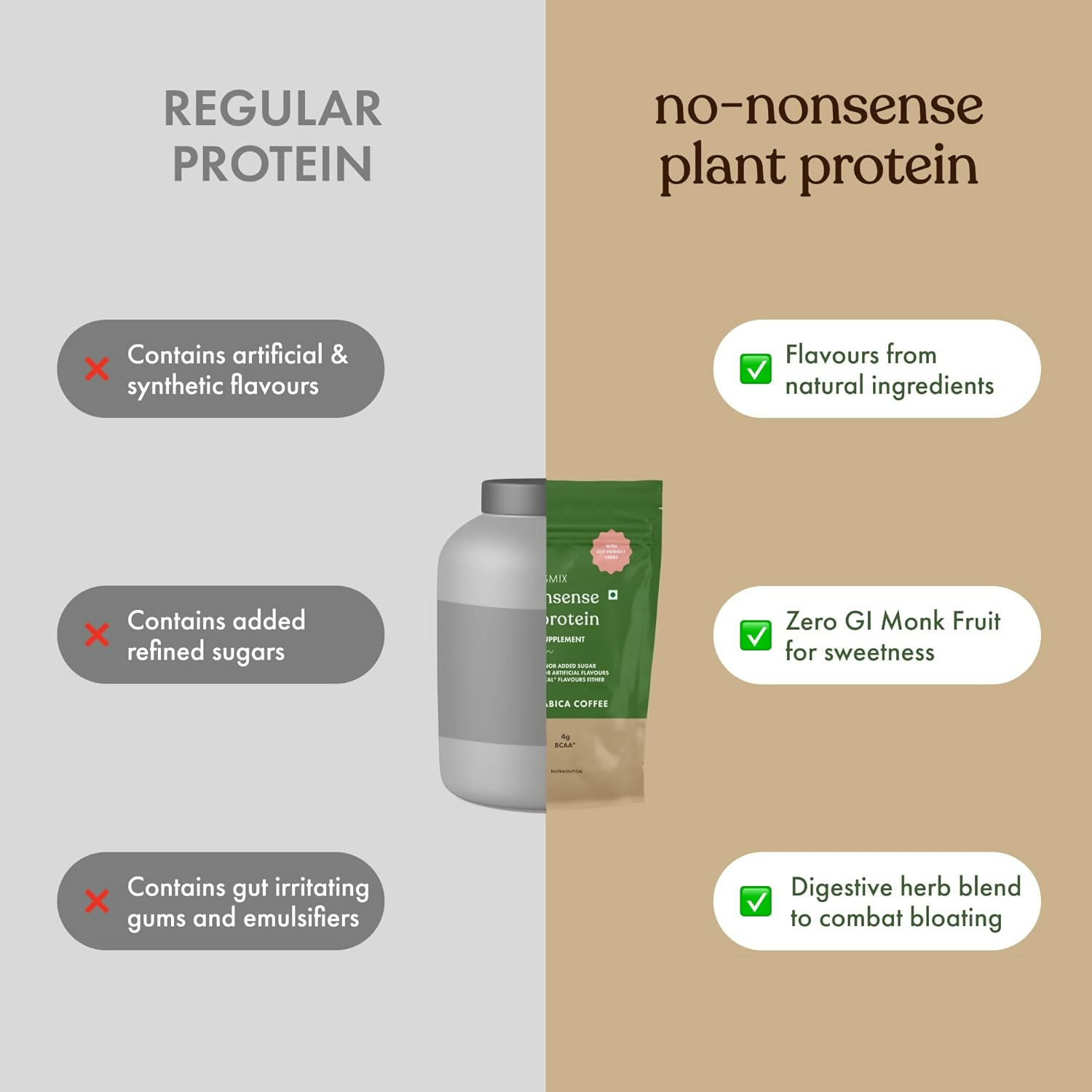 Cosmix No Nonsense Plant Protein Coconut peppermint | Swadesiicart