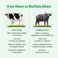 Auric A2 Bilona Desi Cow Ghee - Pure Brijwasi Ghee - Bilona Curd Churned - Swadesiicart