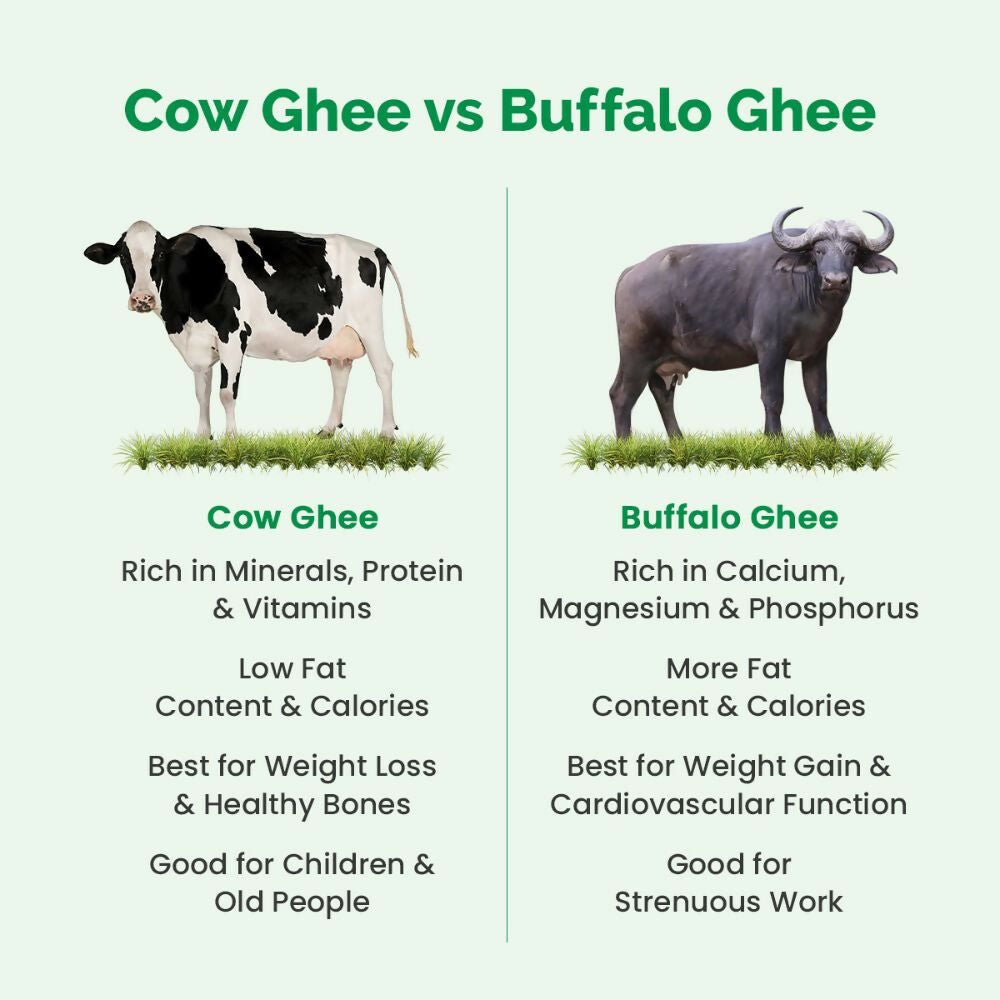 Auric A2 Bilona Desi Cow Ghee - Pure Brijwasi Ghee - Bilona Curd Churned - Swadesiicart
