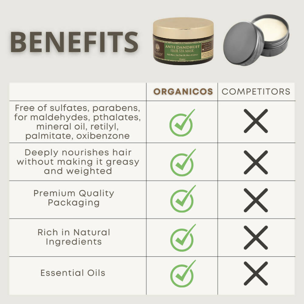 Organicos Anti Dandruff Hair Spa Mask - Swadesiicart