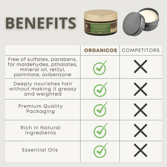 Organicos Anti Dandruff Hair Spa Mask - Swadesiicart