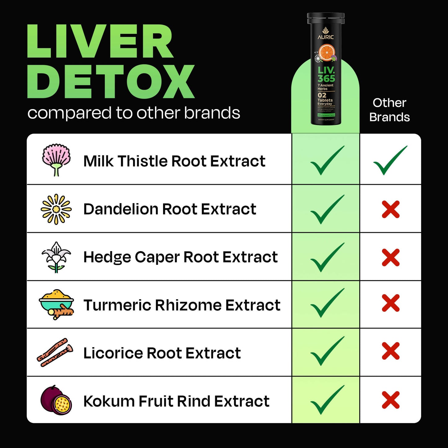 Auric Herbal Liver Support Supplement | Swadesiicart