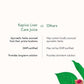 Kapiva Ayurveda Liver Care Juice | Swadesiicart