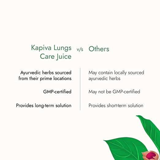 Kapiva Ayurveda Lungs Care Juice | Swadesiicart