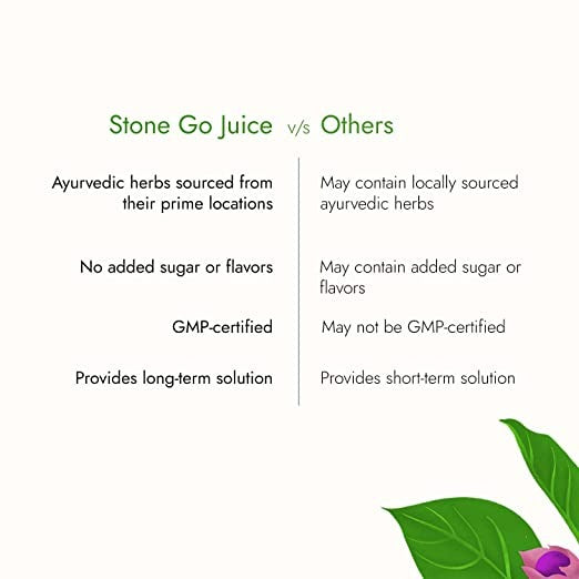 Kapiva Ayurveda Stone Go Juice | Swadesiicart